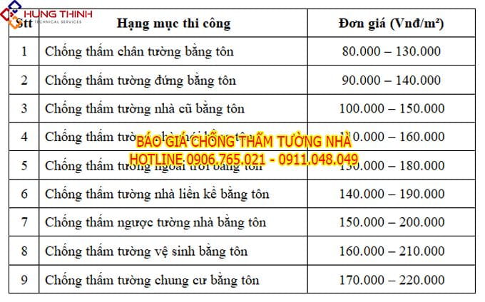 Báo giá chống thấm tường bằng tôn